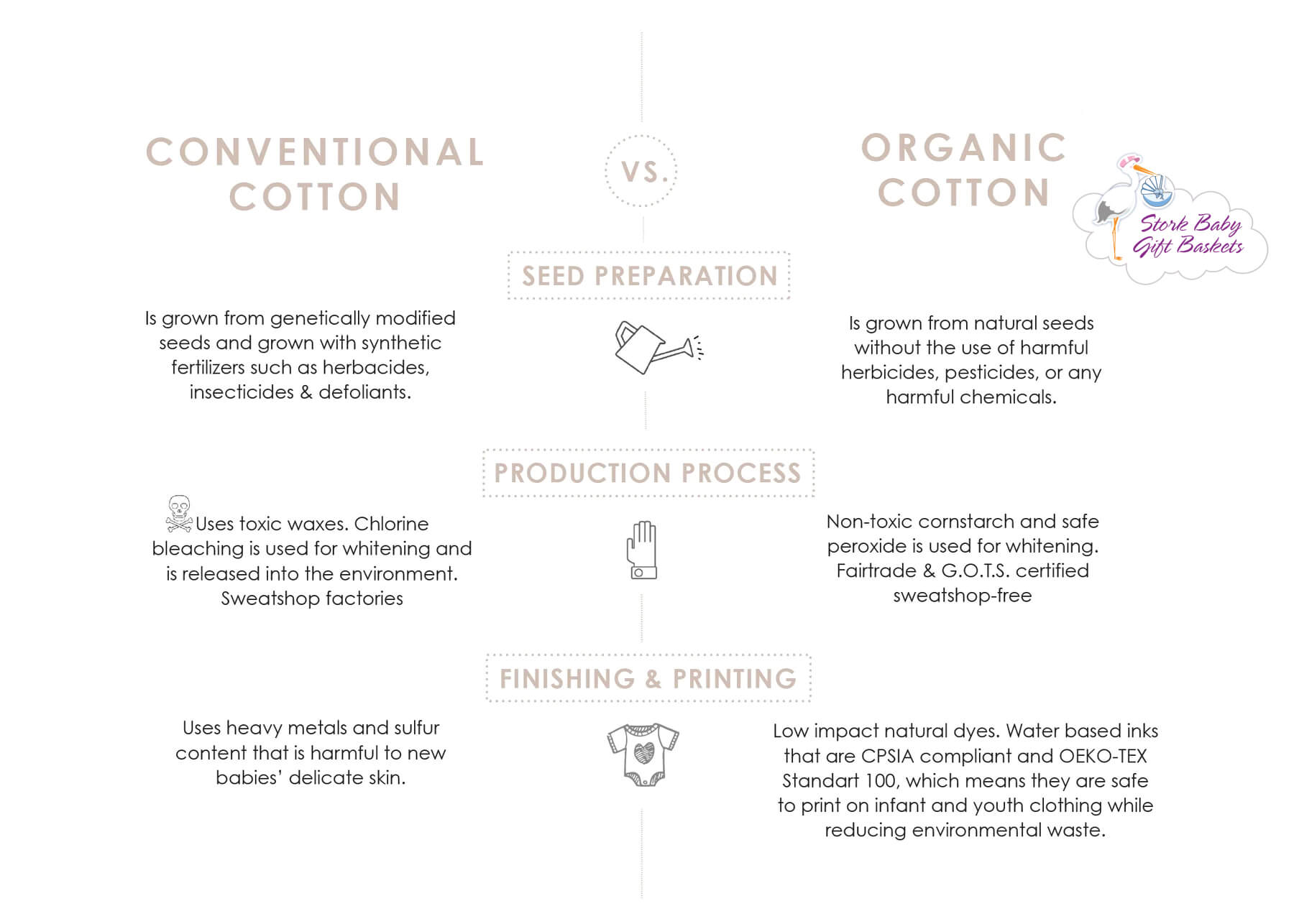 GOTS-certified organic cotton fabric detail for baby clothing