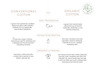 Little Acorn Organic Cotton Booties & Bonnet Gift Set