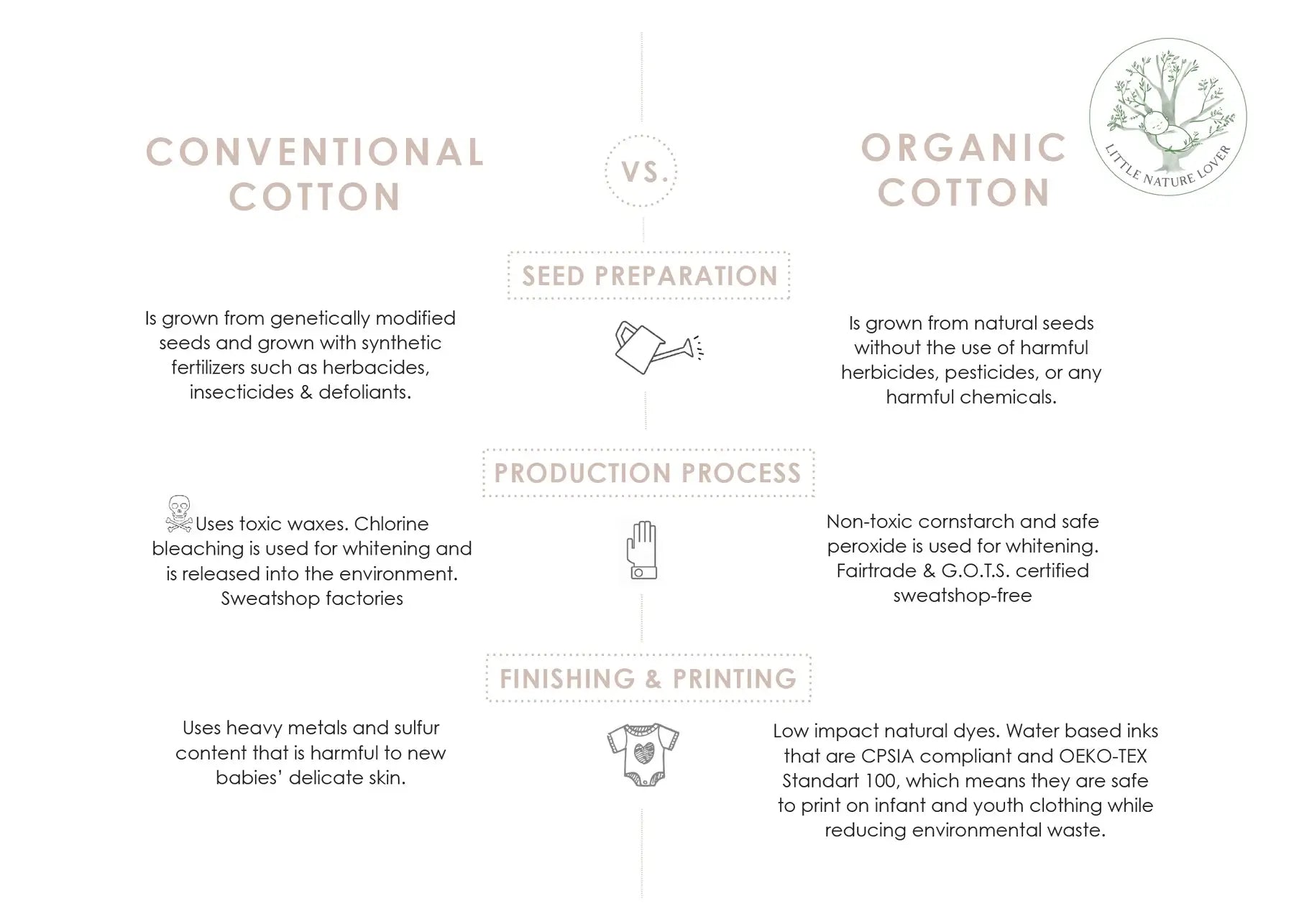 Little Acorn Organic Cotton Booties & Bonnet Gift Set